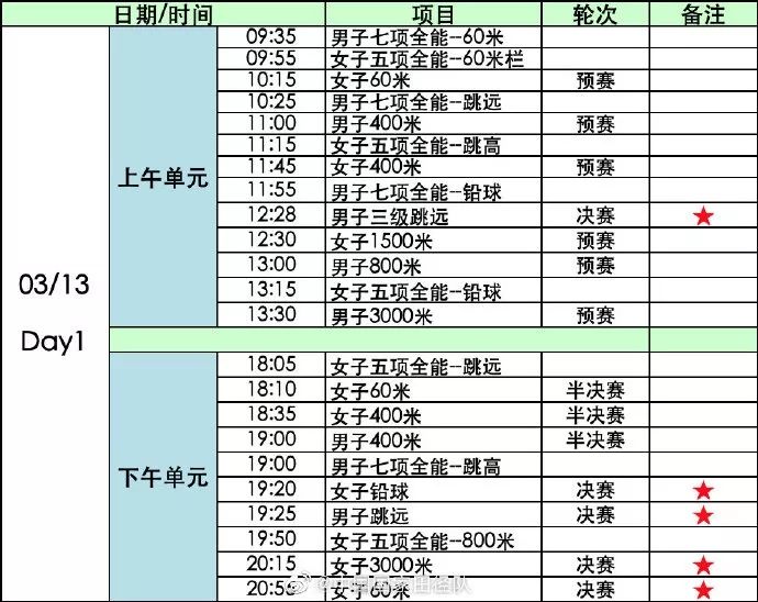 “南京魔方，田徑夢(mèng)想”2020年世界室內(nèi)田徑錦標(biāo)賽